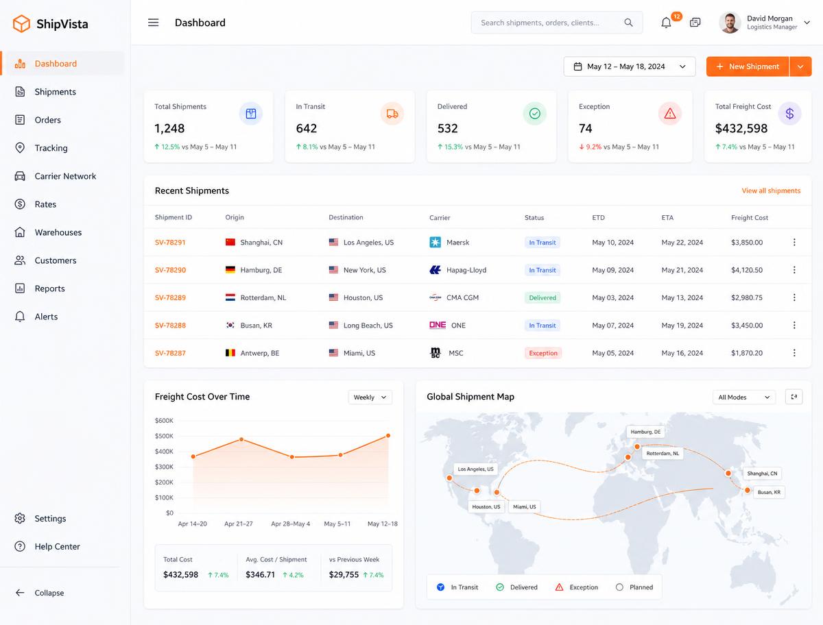 Zhōng Sourcing dashboard showing shipment tracking, freight costs and global routes